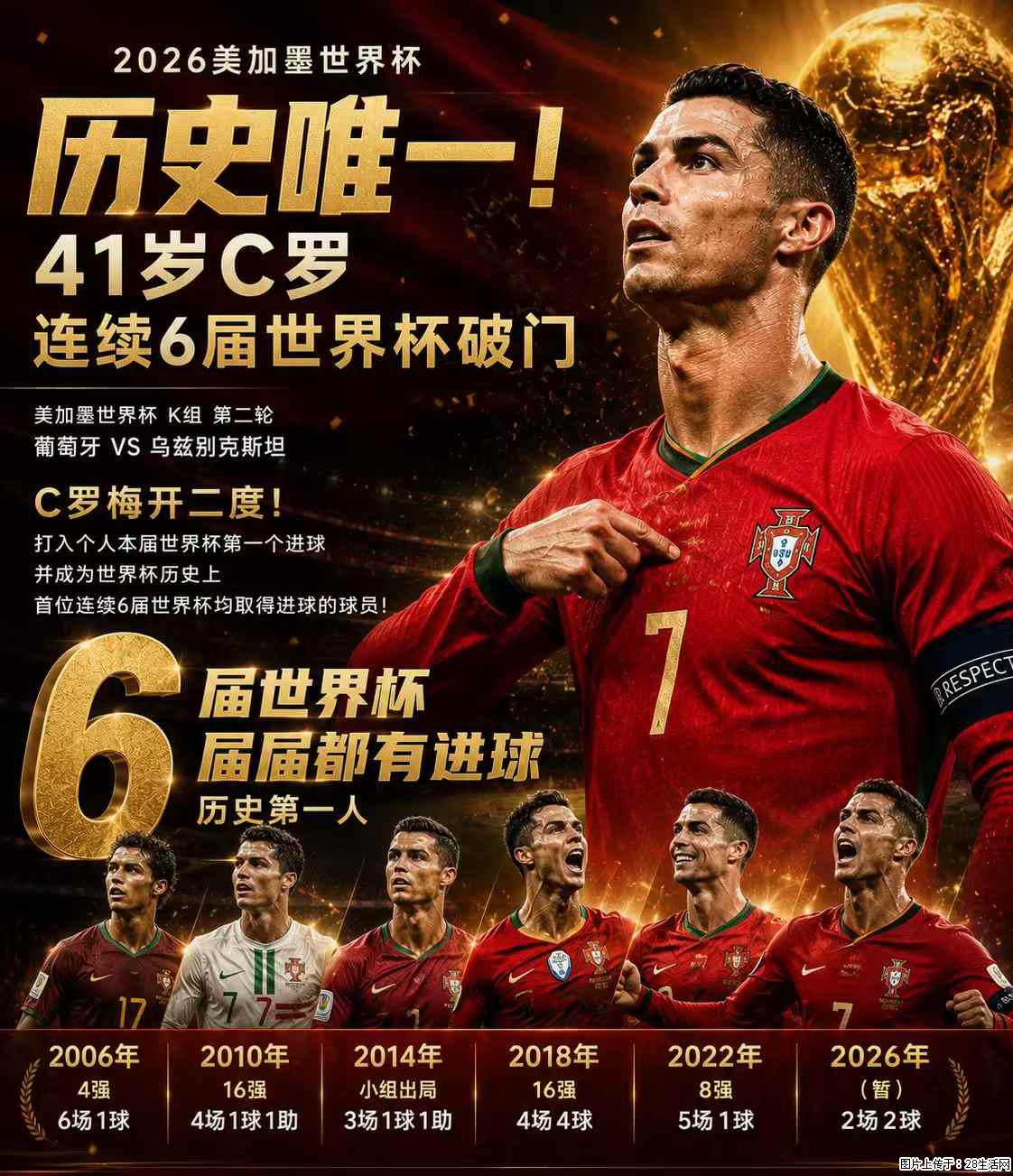 2026美加墨世界杯 历史唯一！41岁C罗 连续6届世界杯破门 - 运动休闲 - 运城生活社区 - 运城28生活网 yuncheng.28life.com