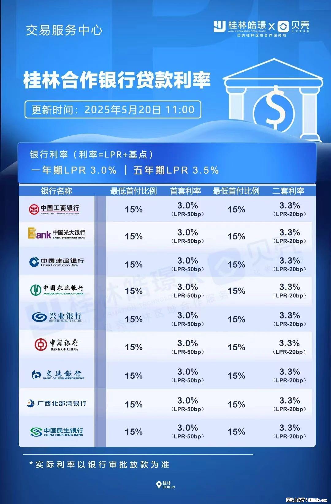 重磅!降息!桂林房贷利率3.0% - 运城生活资讯 - 运城28生活网 yuncheng.28life.com
